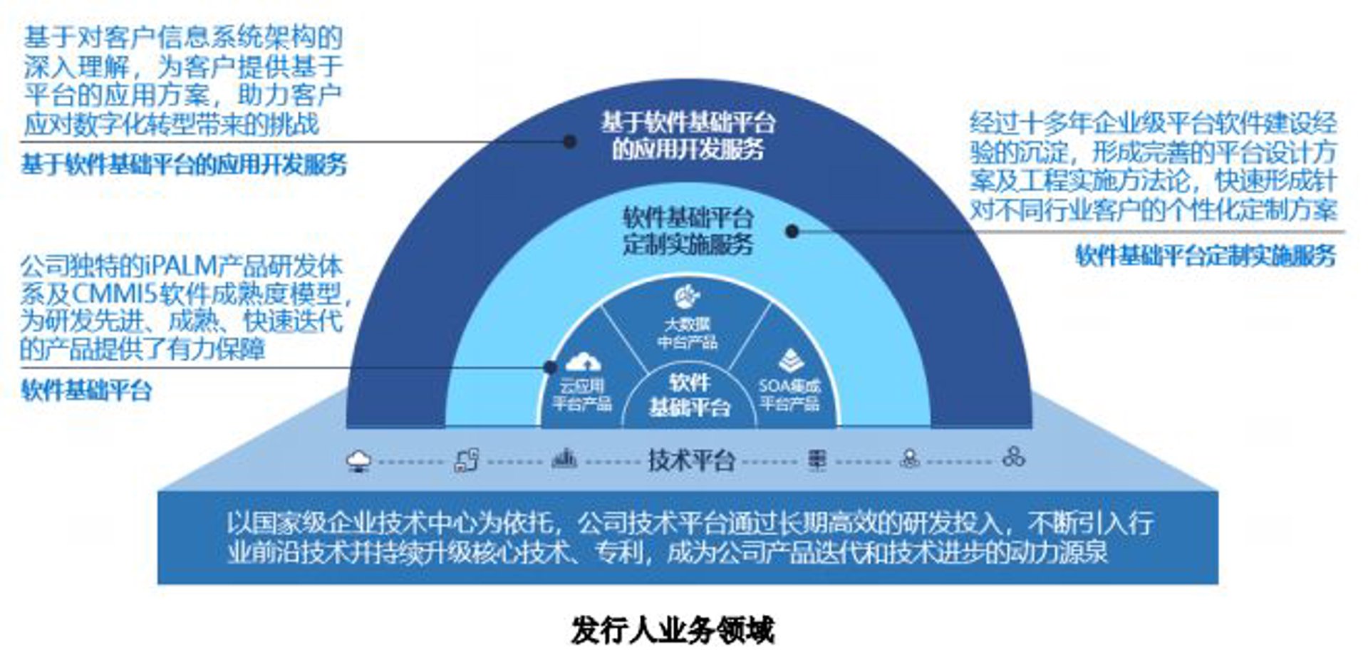 礼优软件